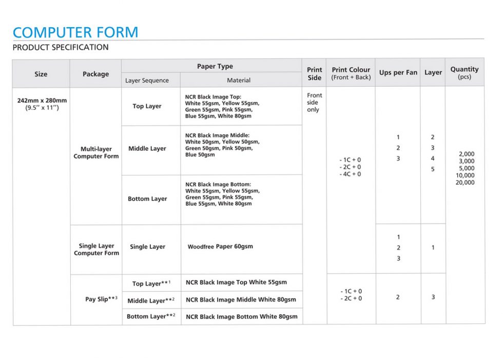 COMPUTER FORMS | YouPrintIt